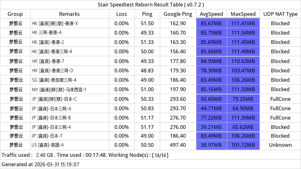 梦想云机场测速截图