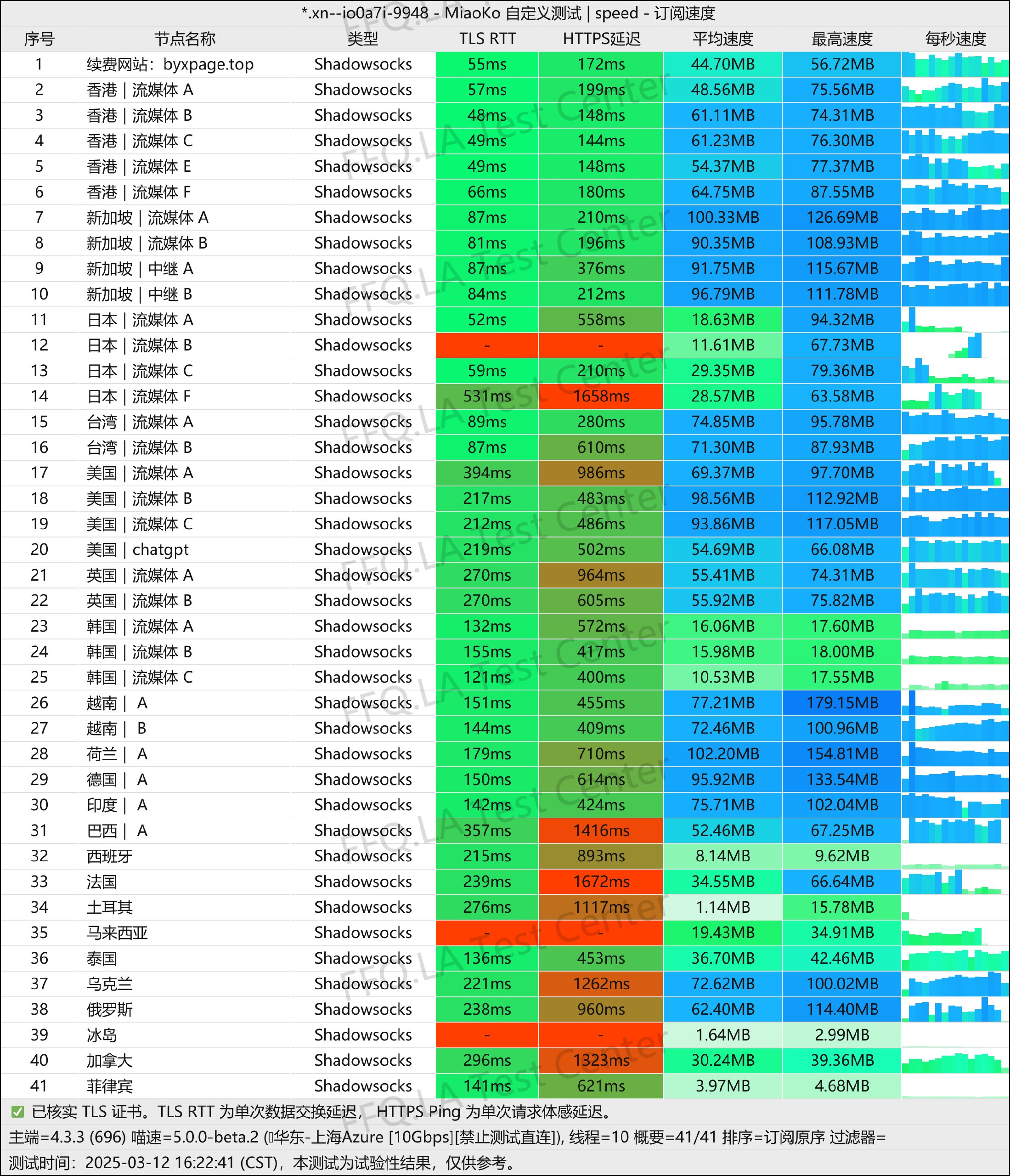 白羊星机场测试