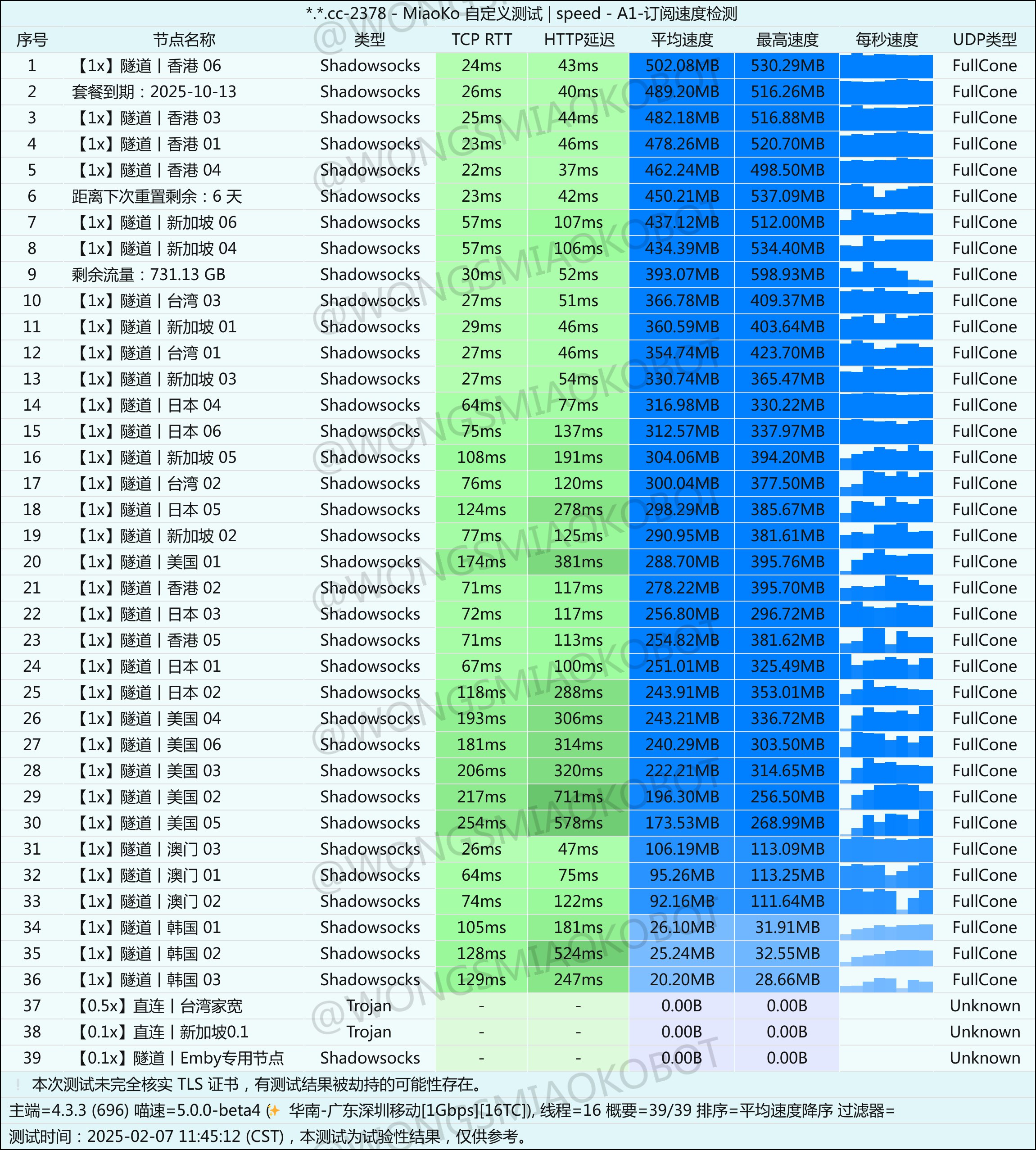 好鸭云机场订阅测试