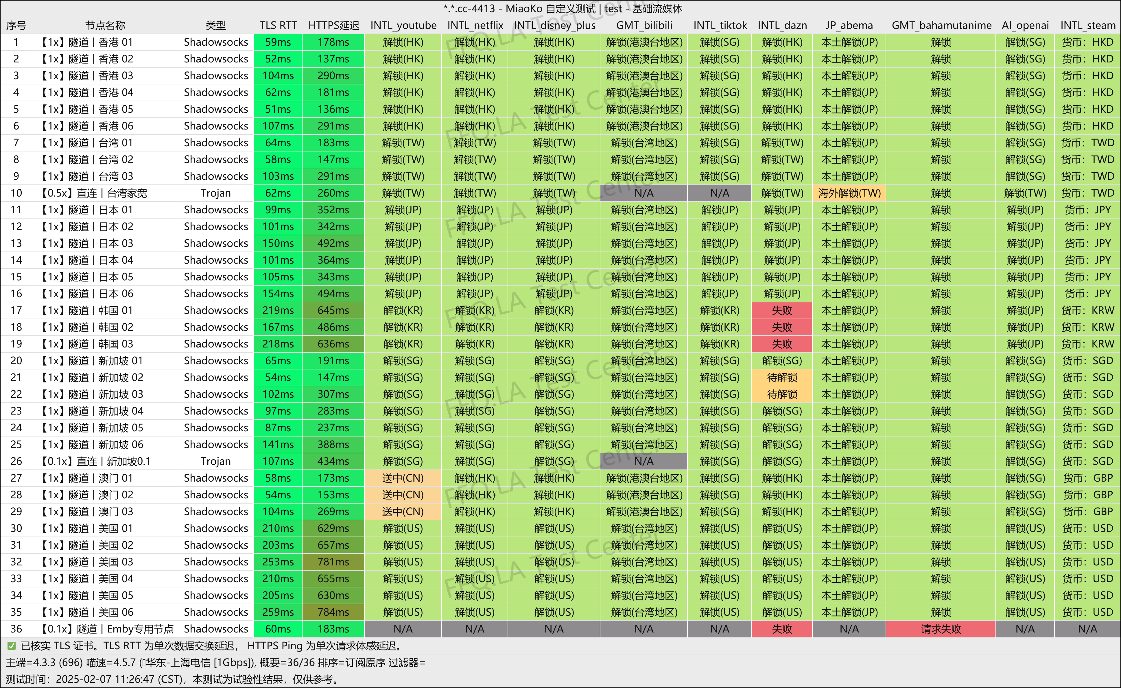 好鸭云机场订阅测试