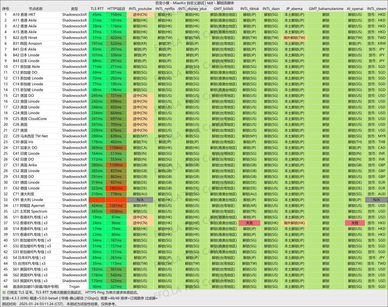 百变小樱机场测试