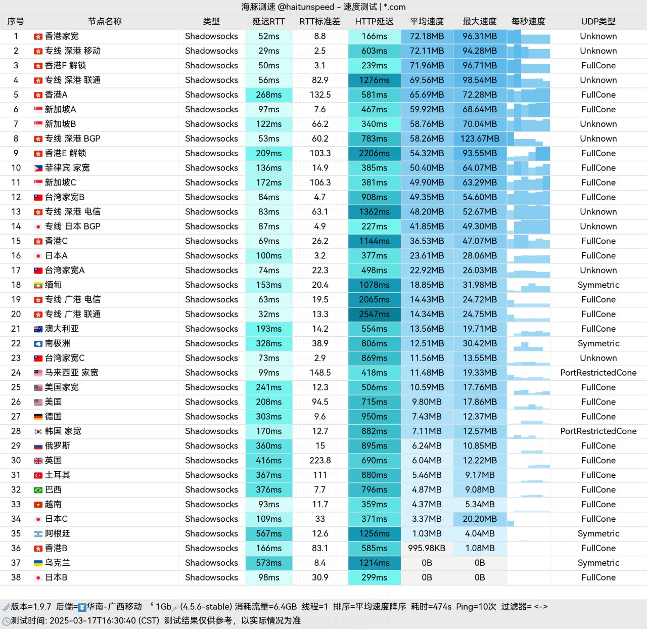 纵云梯机场测试