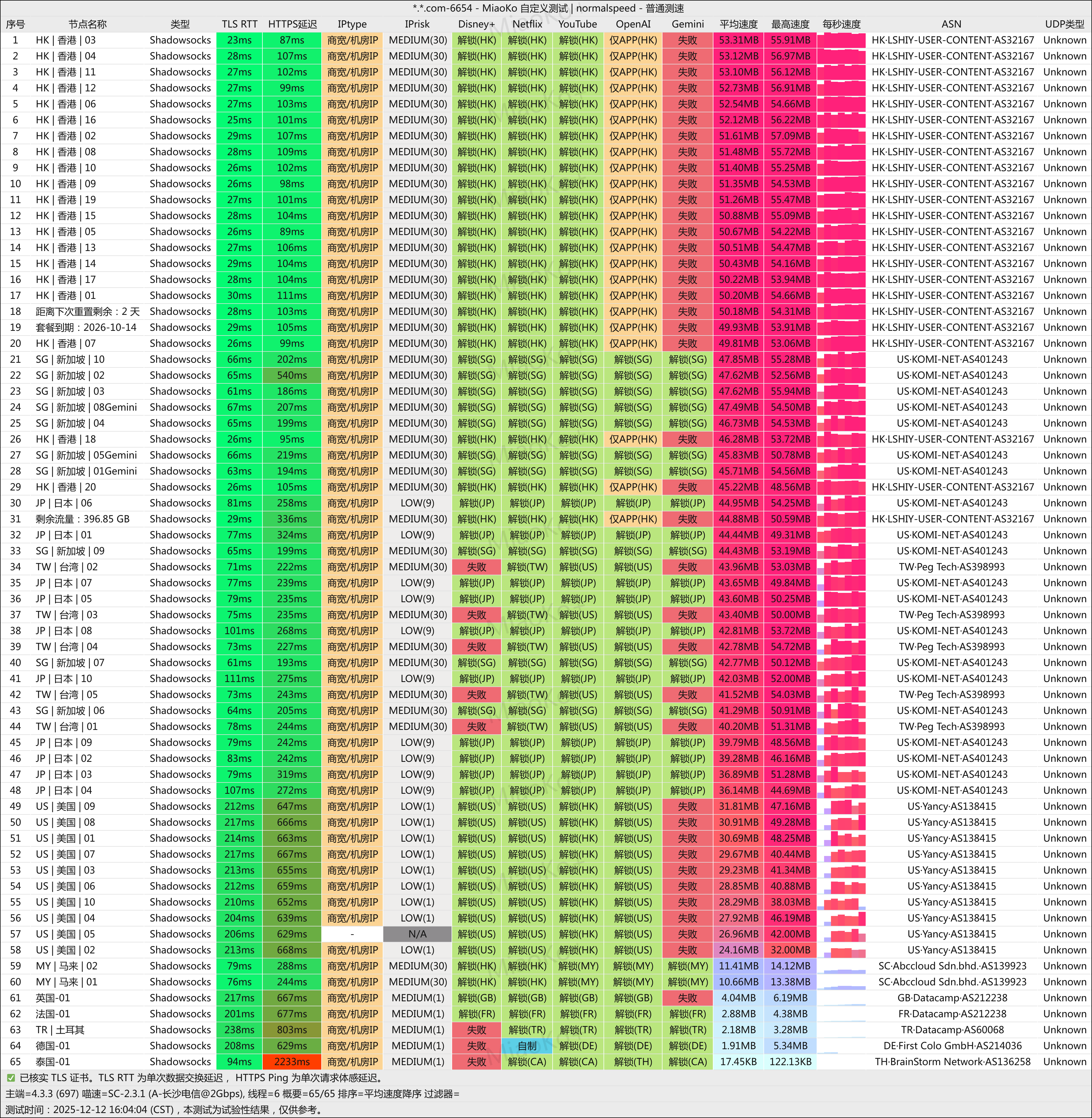 极连云新加坡节点测速 长沙电信环境