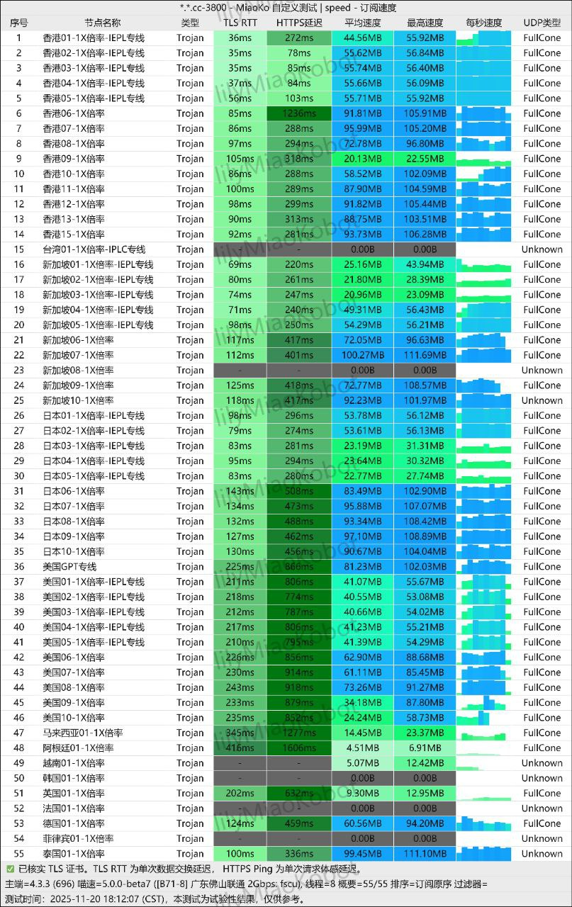 星岛梦机场测速截图