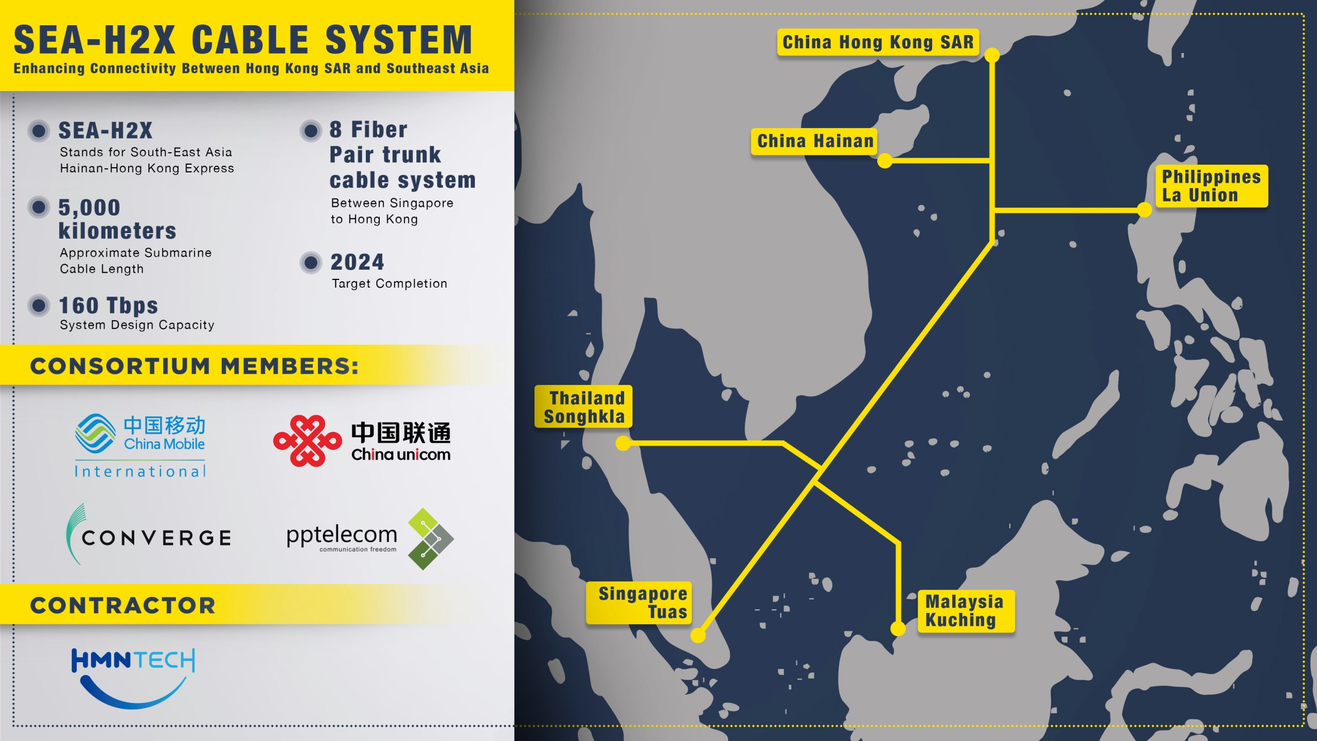 hainan-new-submarine-cables